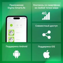 Умная розетка Digma DiPlug Cube 1 EU Wi-Fi белый