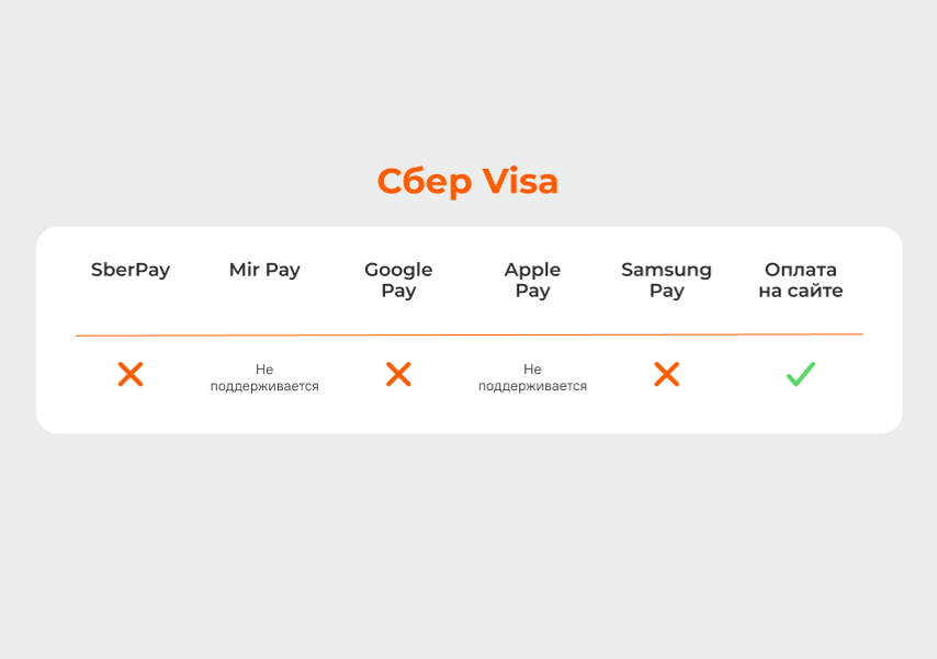 Visa оплата телефоном