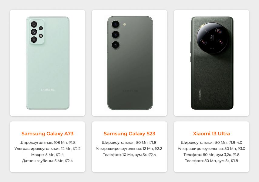 Samsung s23 Ultra или Huawei p60 Pro что выбрать? Подскажите. Сравнение xiaomi 13 pro ultra