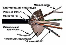 Кабель информационный LanMaster кат.6, 305м, черный