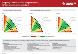 Насос скважинный Зубр Мастер НСЦ-100-135, 5700л/ч