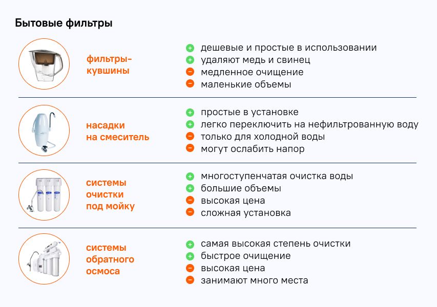 Какую воду заливать в фильтр