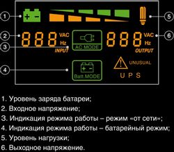 ИБП EXEGATE SpecialPro Smart LLB-1000.LCD.AVR.4SH.USB