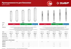 Цепь для цепных пил Зубр 70302-45, 72