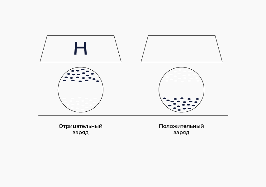 Вернуть светлый фон на экране