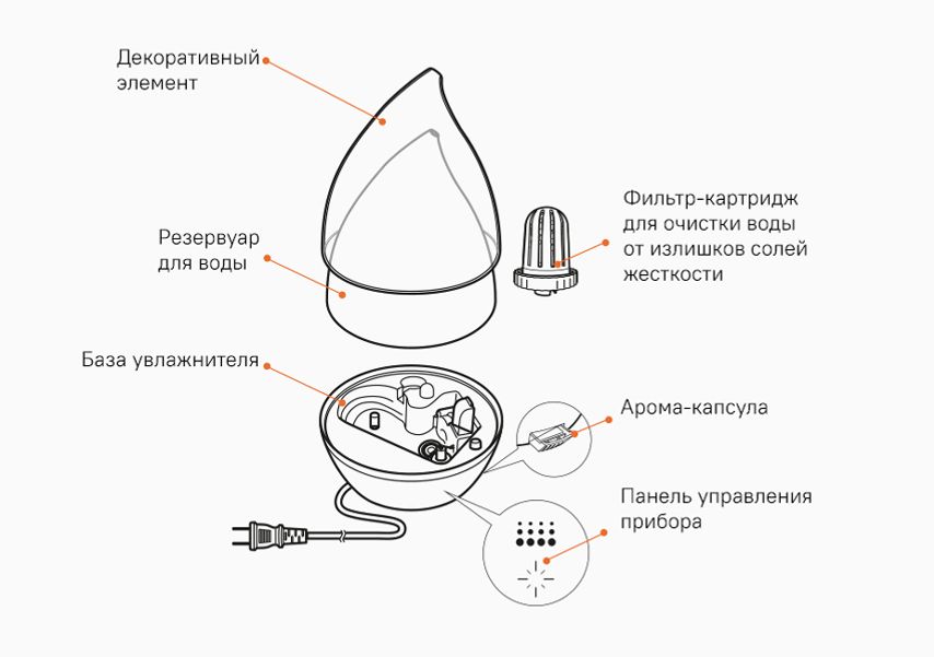 Ультразвуковой увлажнитель что это значит