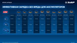 Зарядное устройство Зубр TC-20-2 TC-20-2