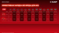 Ударный гайковерт Зубр ГБУ-1000, LMS