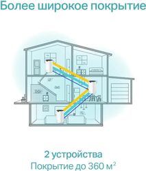 Бесшовный Mesh роутер TP-LINK Deco S7(2-pack), Wi-Fi 5, AC1900, 3 WAN/LAN, белый, 2 шт. в комплекте