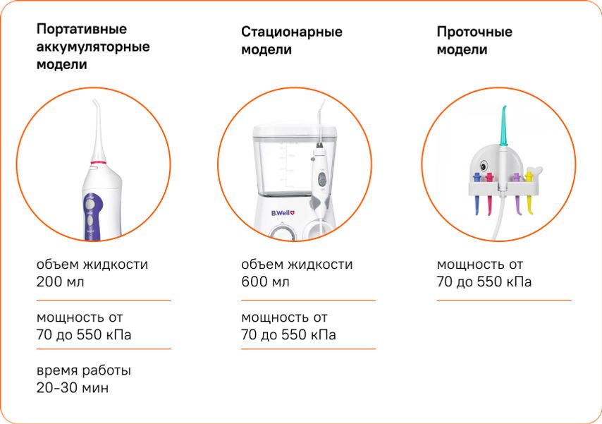 Как заряжать ирригатор