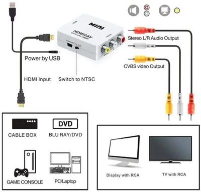 Характеристики кабеля переходника с HDMI на RCA/Тюльпан/Колокольчик, 1.5м