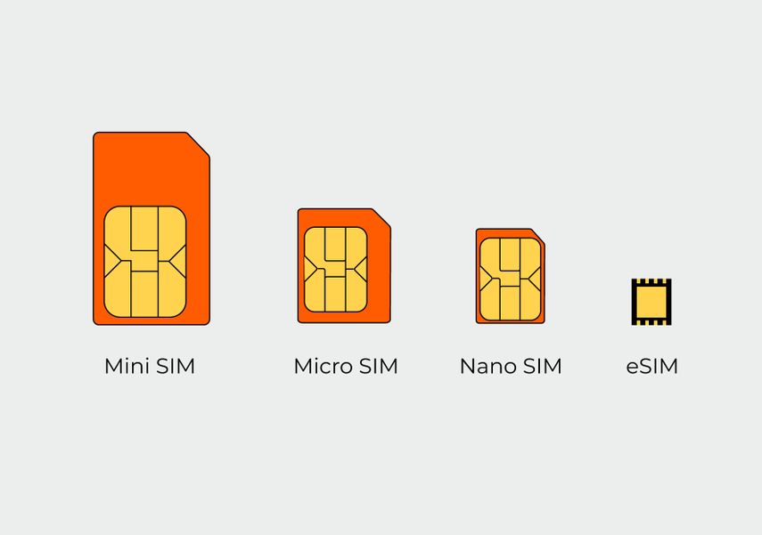 Nano‑SIM И Esim. Физическая сим карта. Esim какие телефоны поддерживают. 1 Nano-SIM/Esim.