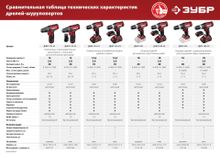 Дрель-шуруповерт Зубр ДШЛ-145-21, 2Ач