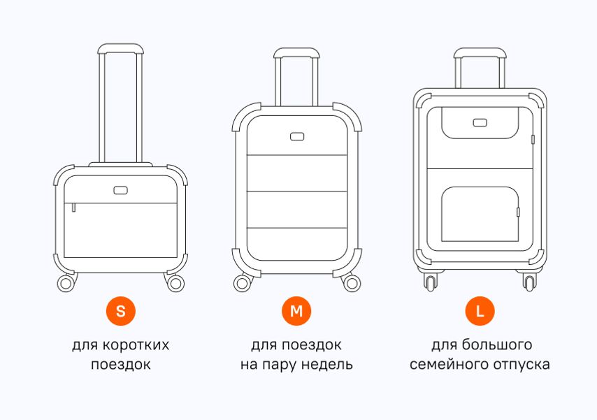 Какой чемодан лучше  для путешествий — Журнал Ситилинк
