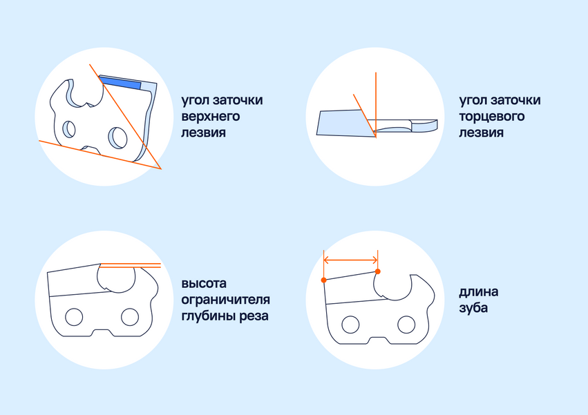 Схема заточки цепи бензопилы