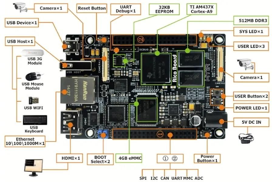 Ddr3 board cheap