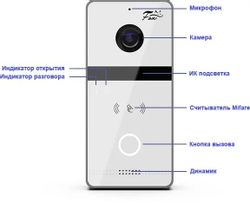 Видеопанель FOX FX-ICP334RBW,  цветная,  белый