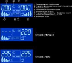 ИБП EXEGATE IdealSine SR-1500.LCD.2SH