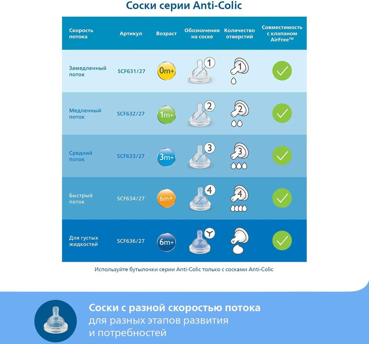 Philips avent hot sale tesco
