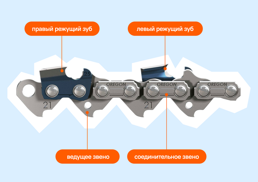 Зубья цепи. Соединительные звенья цепи с зубьями. Ведущее звено пильной цепи схема. Цепь бензопилы-упорный и режущий зуб. Как считать зубья на цепи бензопилы.