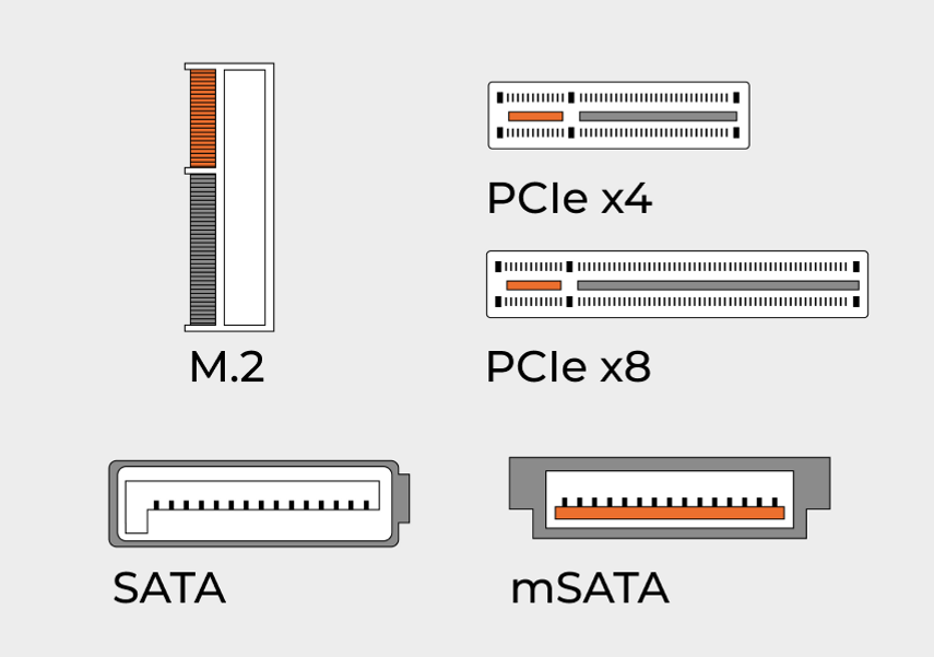 Как выбрать жесткий диск для компьютера: какой диск HDD лучше выбрать для ПК