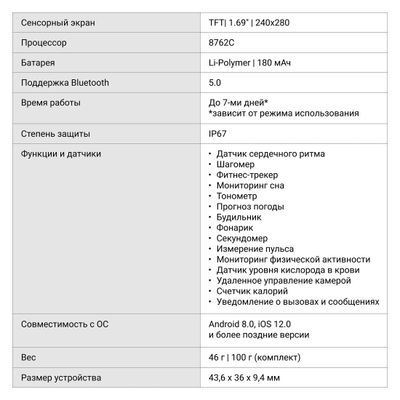 Смарт-часы Digma Smartline E5, 1.69", черный/черный [e5b] – купить в ...