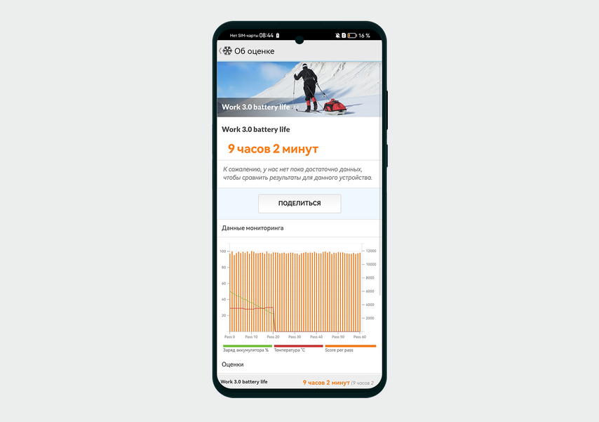 Итоги тестирования в бенчмарке PCMark Work 3.0 Battery Life