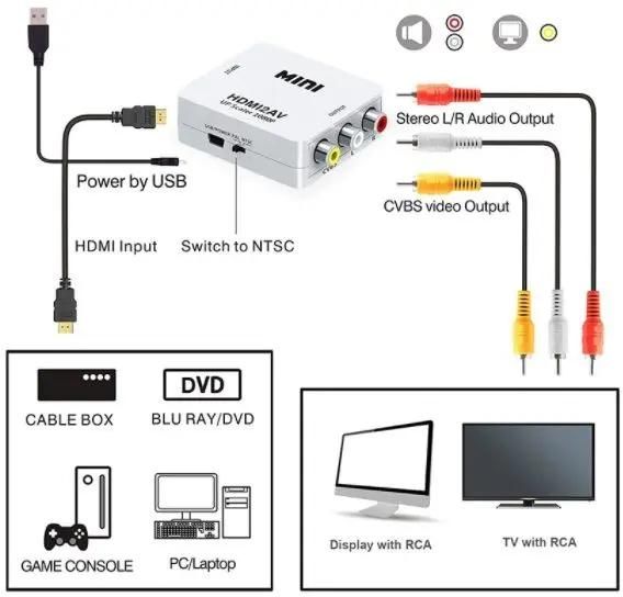 Компонентный hdmi 3 rca кабель для передачи AV сигнала (1 м)