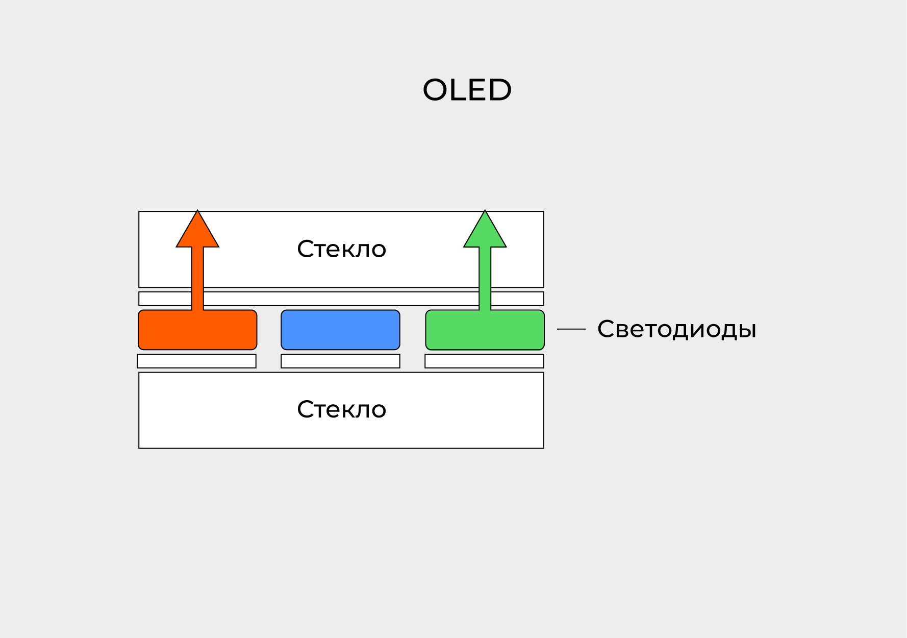 Стоит ли бояться выгорания OLED-экрана смартфона — Журнал Ситилинк