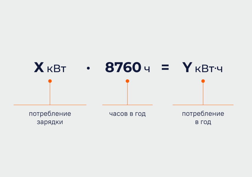 Нужно ли вынимать зарядку из розетки после зарядки телефона