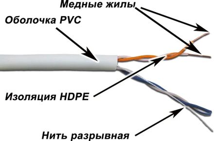 Кабель информационный LanMaster кат.5E, 305м, серый [twt-5eutp2-xs]