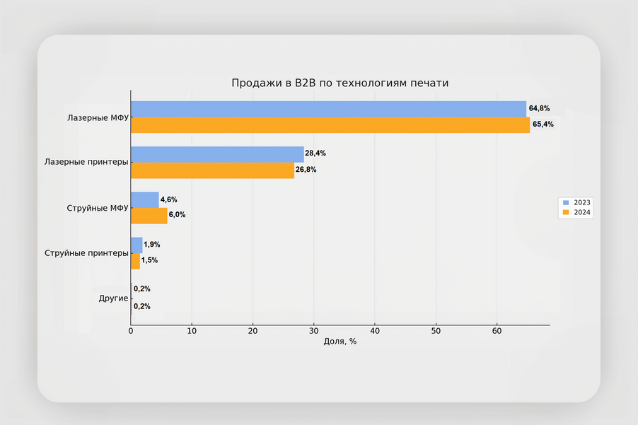 Источник: Ситилинк, 2023, 2024