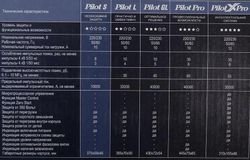 Сетевой фильтр Pilot S, 3м, белый