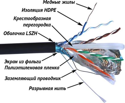 Кабель информационный LanMaster кат.6, 305м, белый [twt-6ftp-unv]
