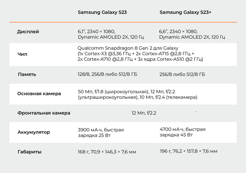 Характеристики смартфона s23