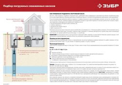 Насос скважинный Зубр Мастер НСЦ-100-135, 5700л/ч