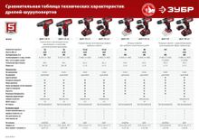 Дрель-шуруповерт Зубр ДШЛ-185-22, 2Ач