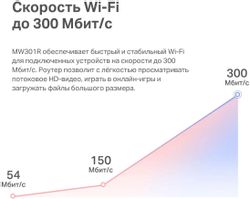 Wi-Fi роутер MERCUSYS MW301R, Wi-Fi 4, N300, 2 LAN, белый