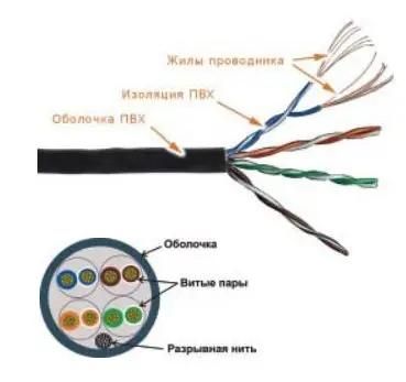 Кабель информационный LanMaster кат.5E, 305м, серый [twt-5eutp-pt-gy]