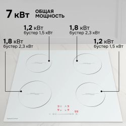 Индукционная варочная поверхность ZIGMUND & SHTAIN CI 35.6 W, стеклокерамика, белый