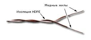 Кабель кроссировочный LanMaster 500м, белый [twt-crs1pair-br