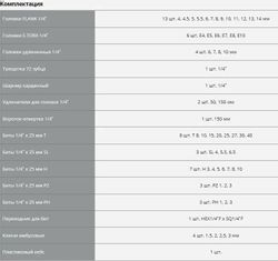 Набор инструментов Зубр 27671-H57