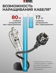 Насос скважинный DENZEL DWS-4-100, 1700л/ч