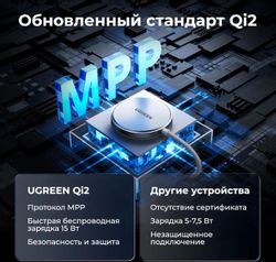 Беспроводное зарядное устройство UGREEN W703, белый