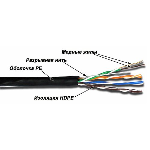 Кабель информационный LanMaster кат.5E, 305м, черный [twt-5eutp-out]