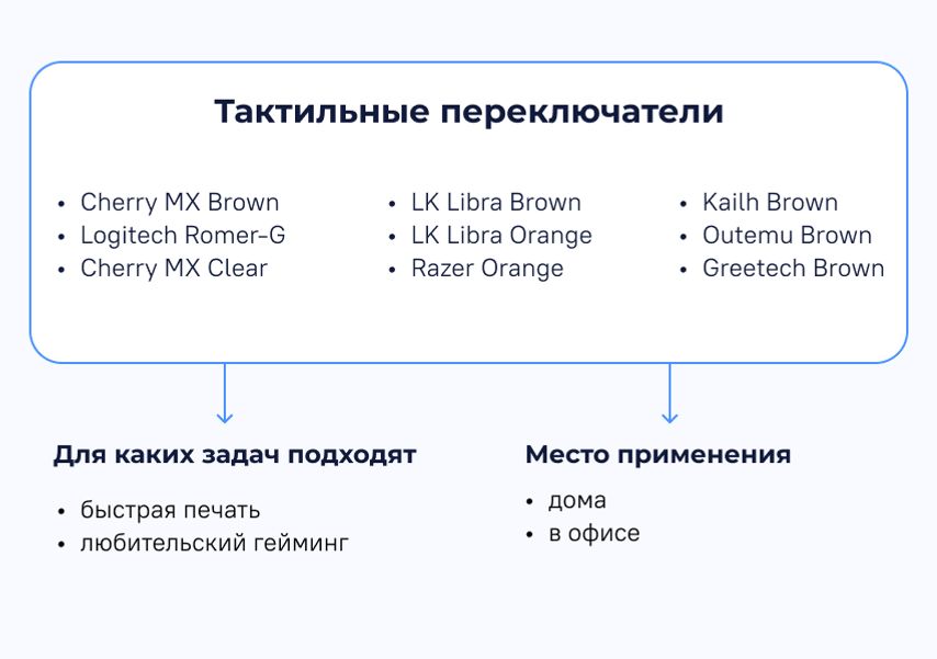 в чем смысл механической клавиатуры. Смотреть фото в чем смысл механической клавиатуры. Смотреть картинку в чем смысл механической клавиатуры. Картинка про в чем смысл механической клавиатуры. Фото в чем смысл механической клавиатуры