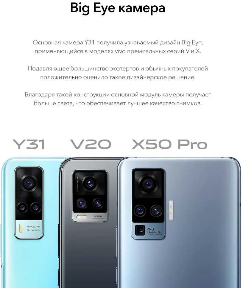 Характеристики Смартфон vivo Y31 128Gb, голубой океан (1482739) смотреть в  СИТИЛИНК