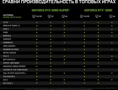 Palit Geforce Rtx 2080 Super 2024 www.houwelings