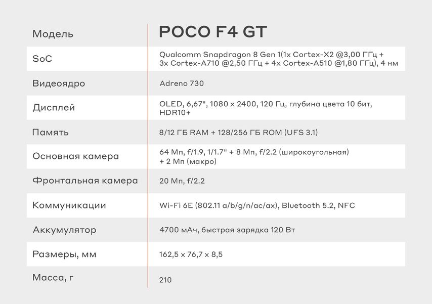 Poco f5 характеристики