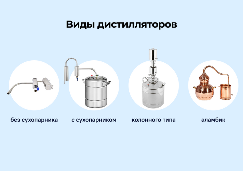 Что нужно знать о дистилляторах и как выбрать аппарат для приготовления ...